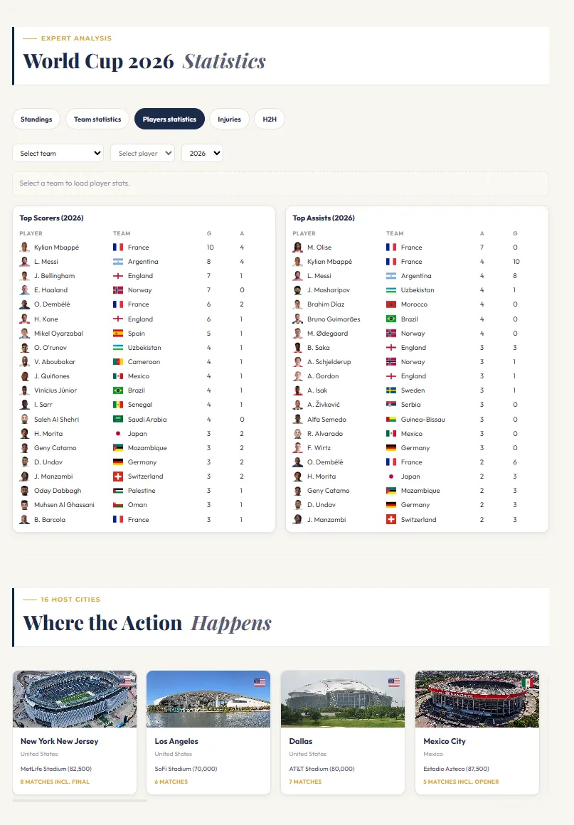 World Cup statistics interface